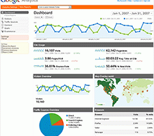 Google Analytics Custom Variable Tracking Code Using The _gaq Global Object