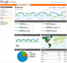 Google Analytics Custom Variable Tracking Code Using The _gaq Global ...